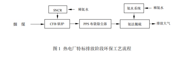 燃煤热电厂烟气超低排放提标改造及技术应用