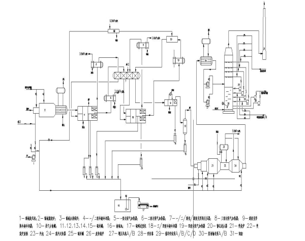 硫回收、锅炉超低排放协同创新技术